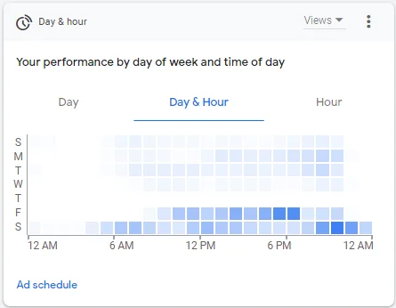 Youtube Video Performance Report According to Day or Hour